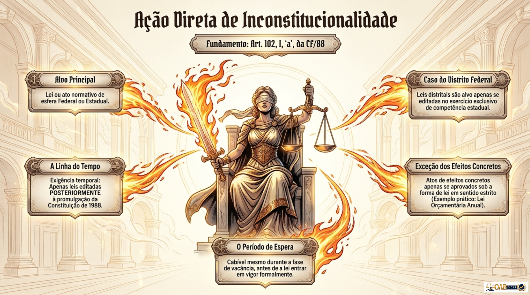 Amostra de mapa mental de Direito Constitucional 4